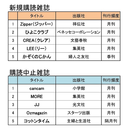 新規購読中止リスト2017.jpg